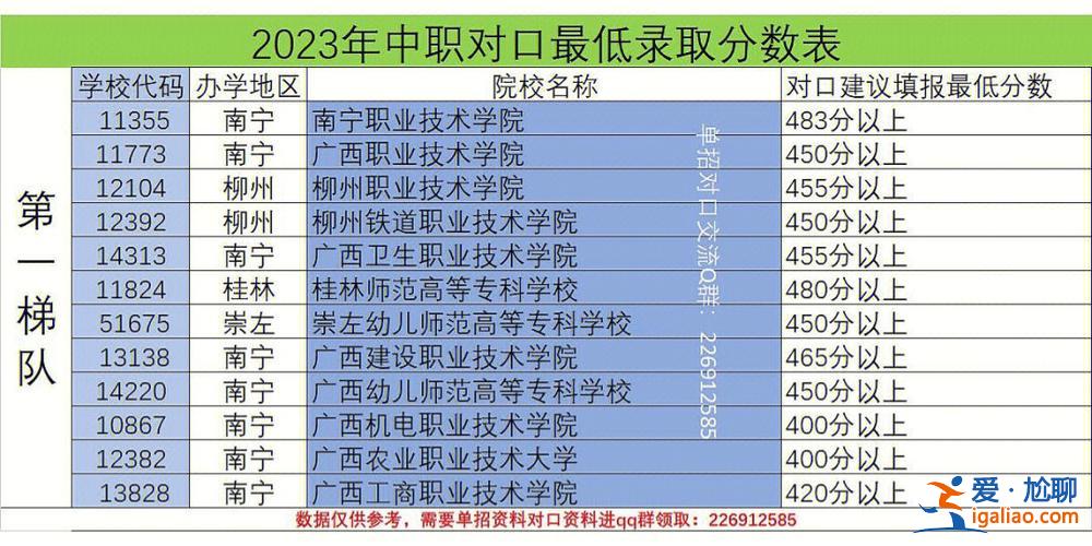 广西版中职生对口升学(广西高职对口中职志愿录取规则)？