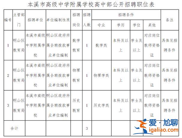 本溪市提升学历培训 本溪一职专业介绍？