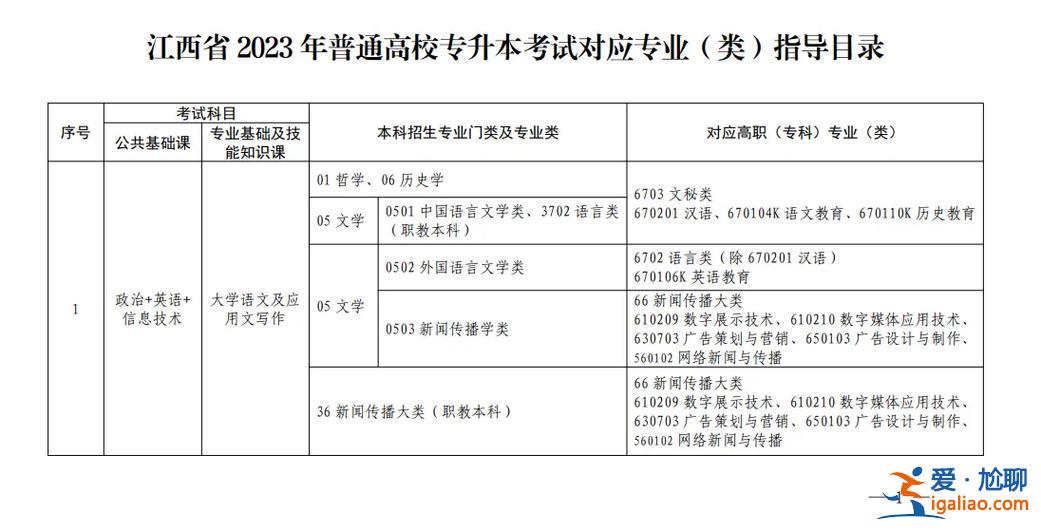 专升本院校专业，化工专业升本可以报哪些专业？