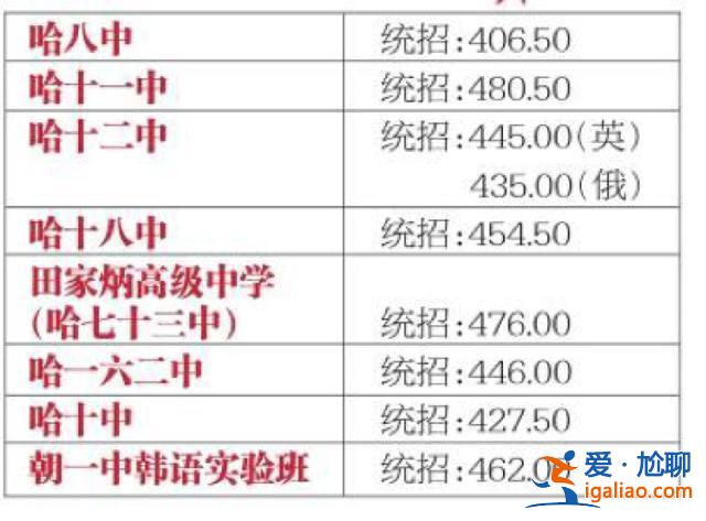 73升学率？哈尔滨73中升学率怎么样？