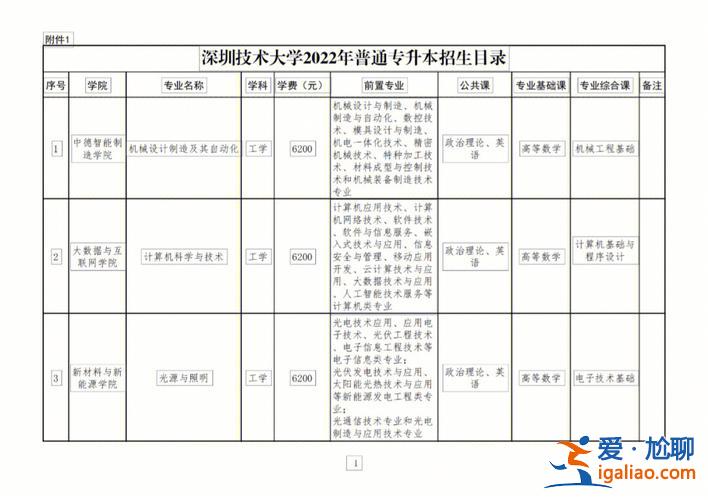 深圳专升本培训机构，深圳哪些院校可以专升本的？