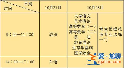 专升本读大几(专升本第一年大几)？
