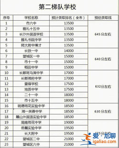 3加2升学，3加2职高升大专升学率多少？