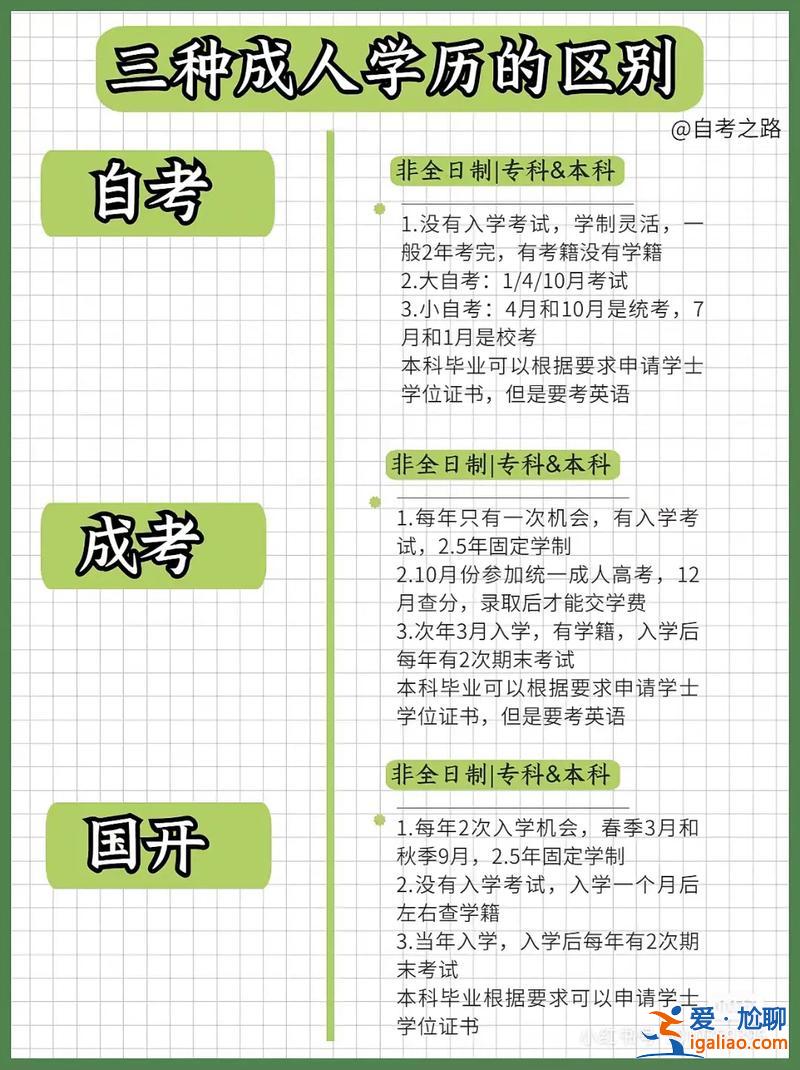 成人提升学历哪种好？37岁成人学历提升什么专业好？