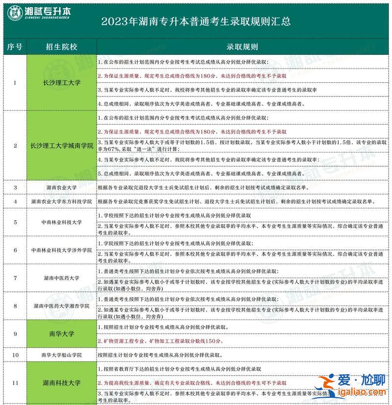 如何参加统招专升本？专升本规则？