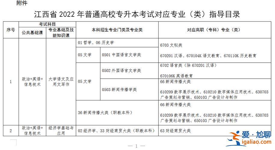 江西专升本跨专业？2024江西移动应用开发专升本可升哪个专业？
