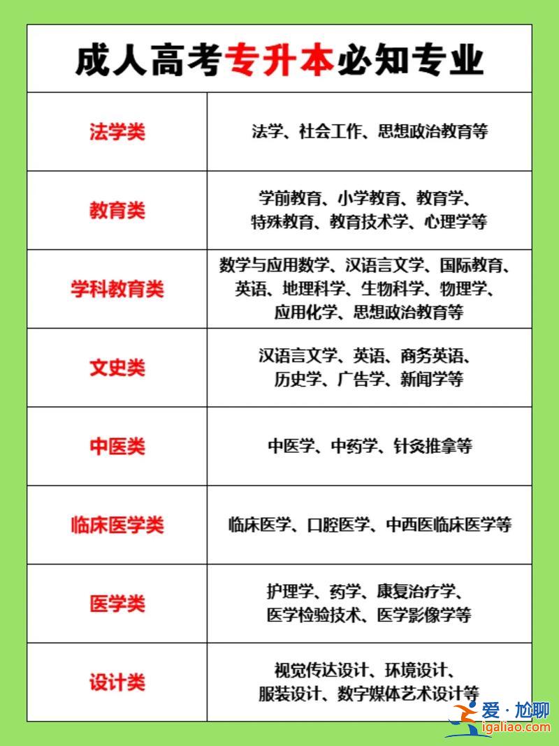 成教专升本专业(成人高考专升本，选什么专业好)？