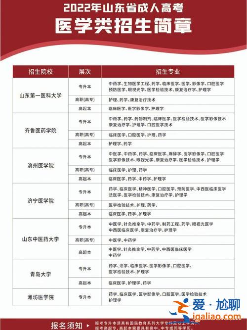 山东提升学历时间安排？山东省在职乡村医生怎么提升学历？