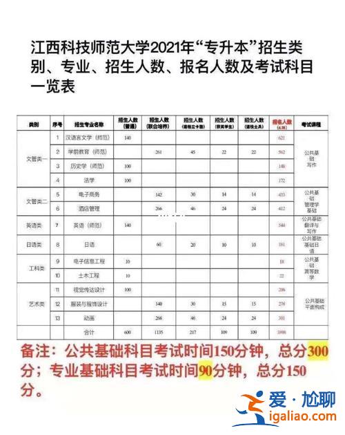 专升本南师大？南京师范大学成人本科含金量？