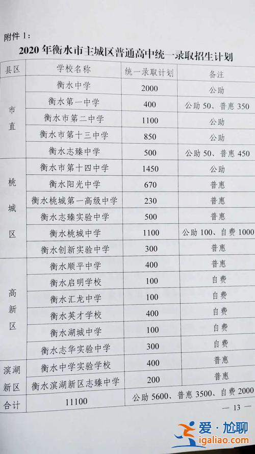 衡水民办初中升学率高(衡水私立初中排名前十名)？