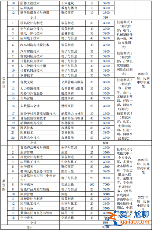 芜湖自考提升学历学费多少？新兴职业学院的学费？