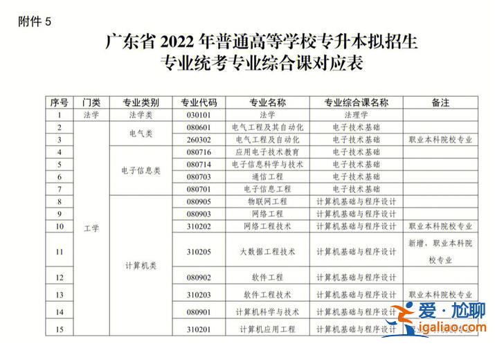 广东中职中专怎么升学位？中职生如何才能专插本？