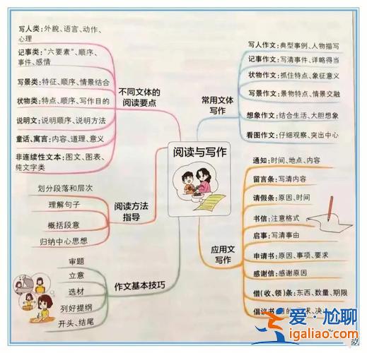 语文如何提升学生思维水平 语文思维能力有哪些？