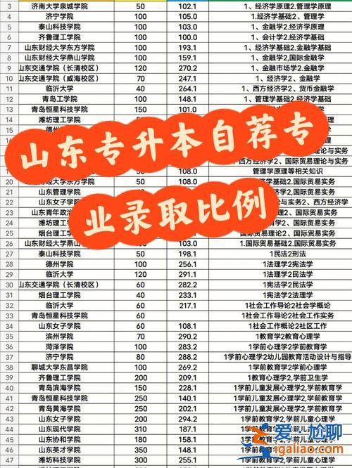临沂专升本机构？临沂医专对口专升本有哪些学校？