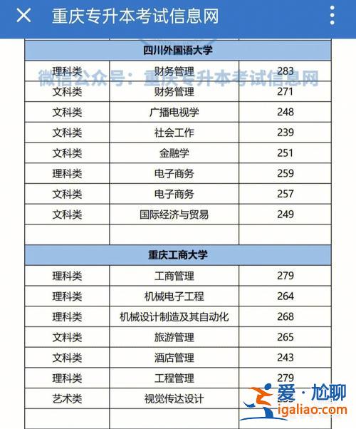 重庆专升本机构，重庆拓为专升本怎么样？