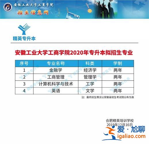 工商大学专升本(安徽工商职业学院专升本有哪些)？