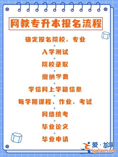 网络专升本报名？网络教育专升本怎么报名？