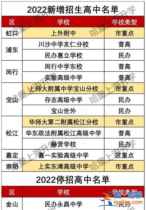 宝山高考升学率(上海宝山海滨中学本科率多少)？