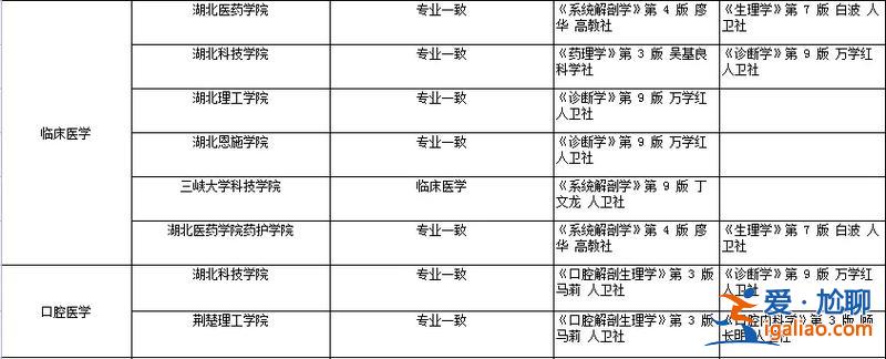 专升本医学类？医学专业专升本的条件？