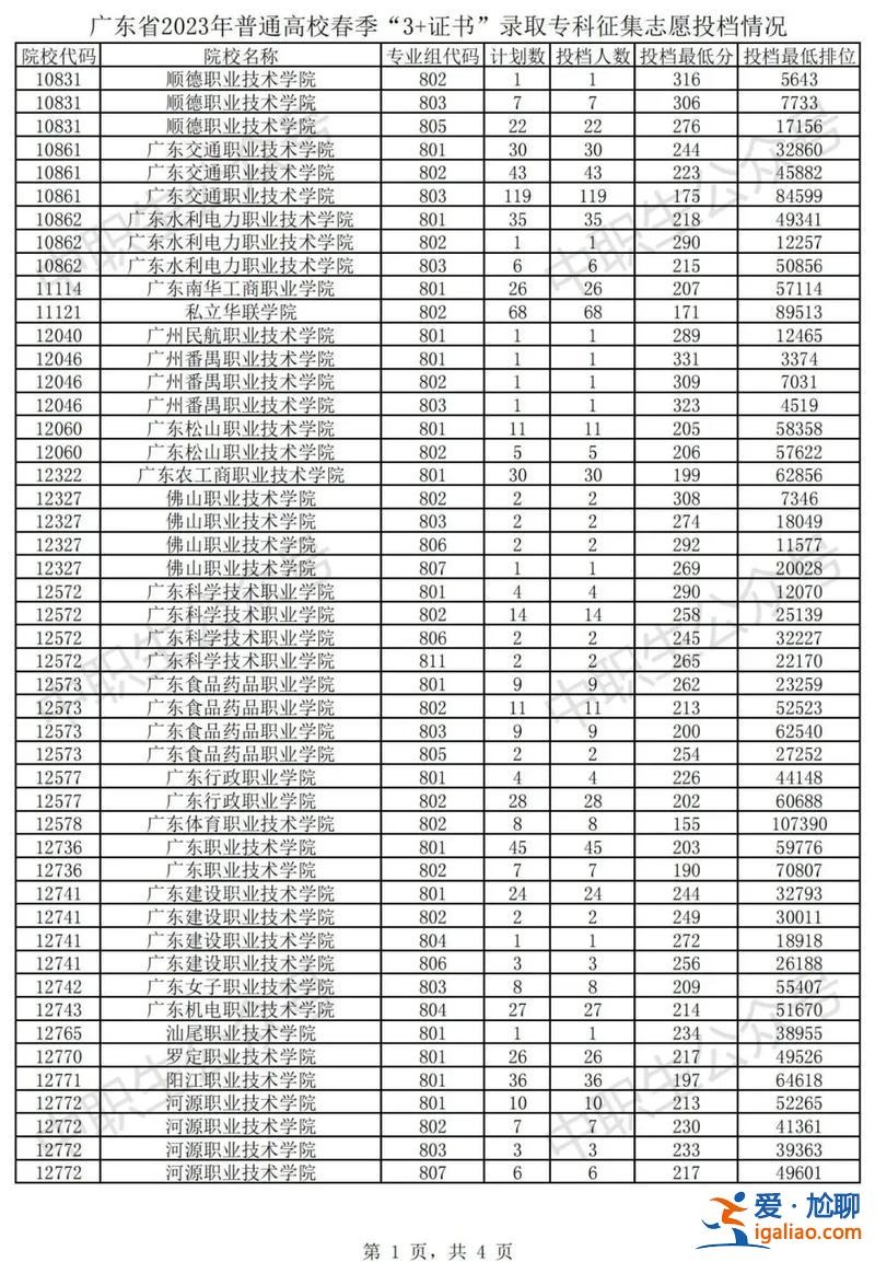 山东省对口升学查询网站(2023年对口补录学校有哪些)？