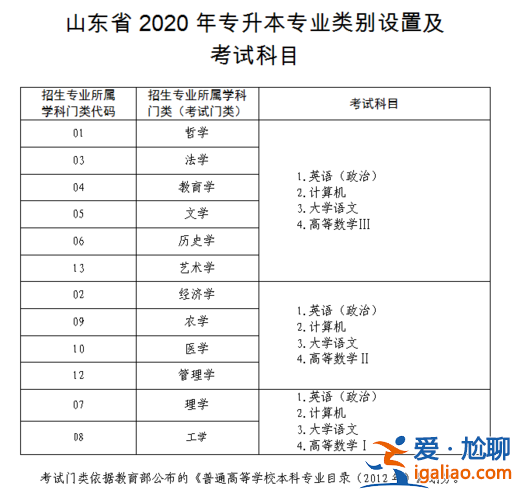 专升本考试科目顺序？专升本一般考哪些？