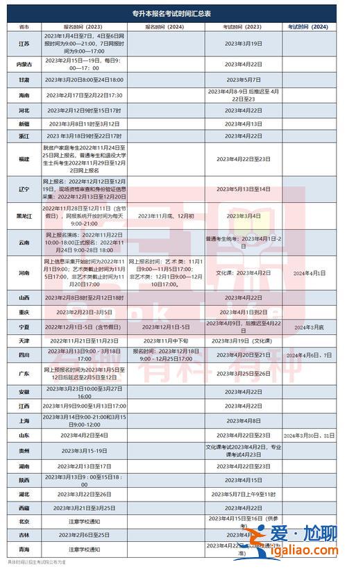 2020山东专升本改革？2024山东专升本政策什么时候公布？