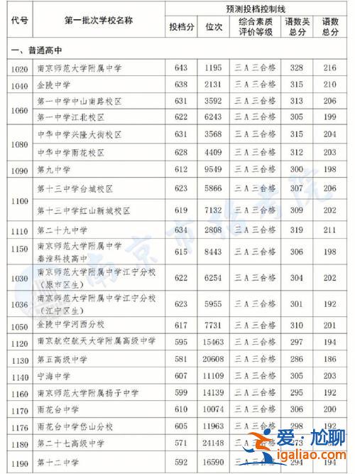 南京市升学率 南京十三中历年升学率？