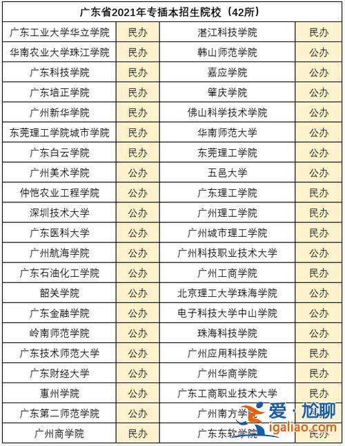 广东专升本学校排名，广东专升本院校哪个最好？