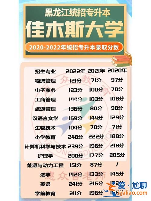 佳木斯专升本补课班，hr怎么招收统招专升本学生？