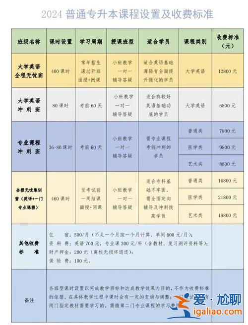 专升本学历培训机构，专升本教育机构排名？