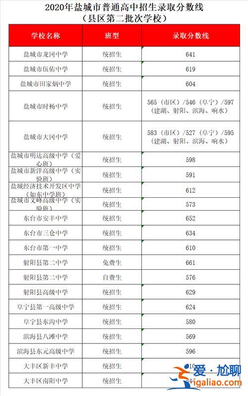 明达中学高考升学率(明达中考成绩怎么样)？