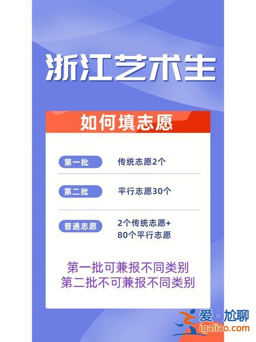 升学通美术模拟题答案？升学e网通艺术生如何填志愿？