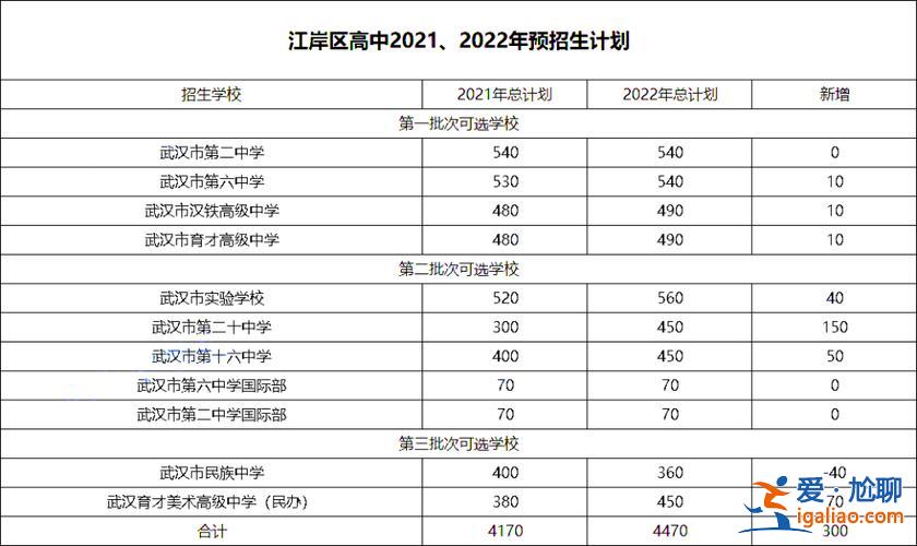 武汉民办高中升学情况调查 武汉市多少民办高中？
