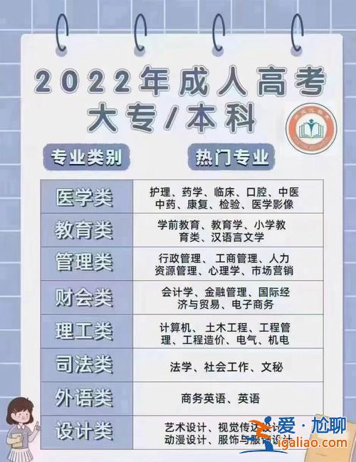 现在提升学历费用多少呢(现在想提升学历，费用大概在两万左右，时间三年拿证，有必要吗)？