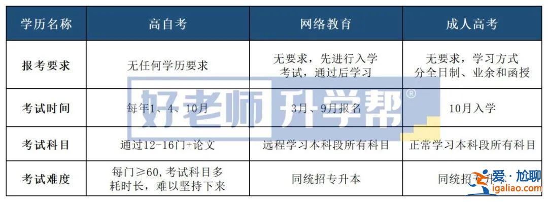 统招专升本考试难度(专升本的统招考试难度大吗)？