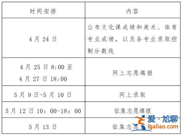 专升本云南省 2023云南专升本录取公布时间？