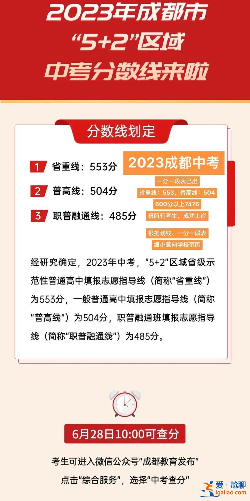 成都农村中考升学率(成都初中升学率怎么查)？