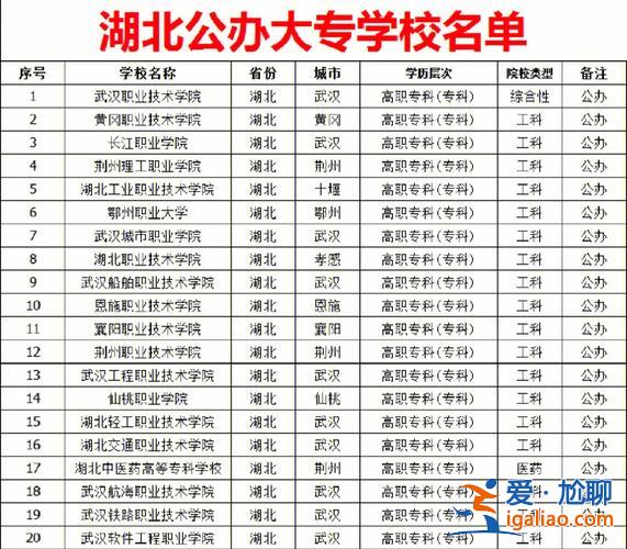 接受专升本的大学(中传专升本可考什么学校)？