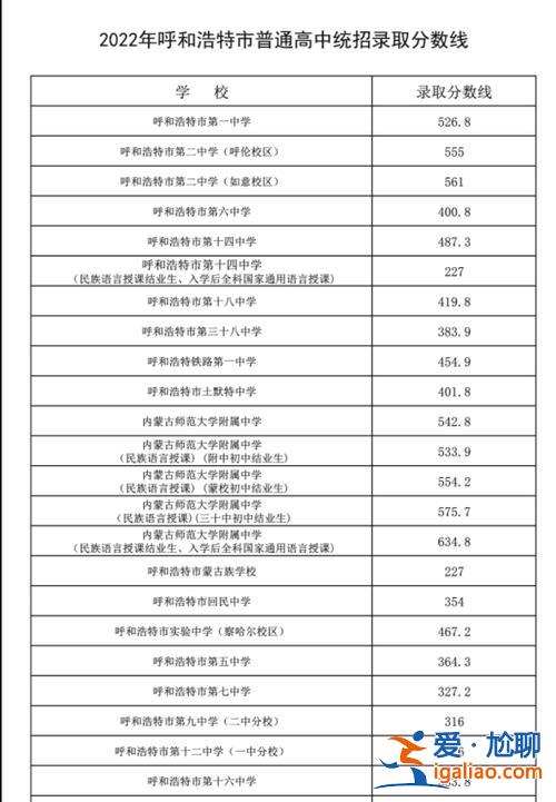 呼市2021年各校升学率？呼和浩特高中升学率？