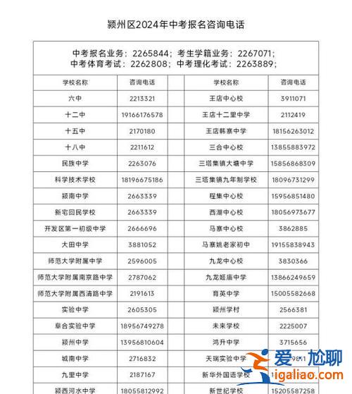 安徽阜阳初中学校升学排名？阜阳初中学校排名榜2024？