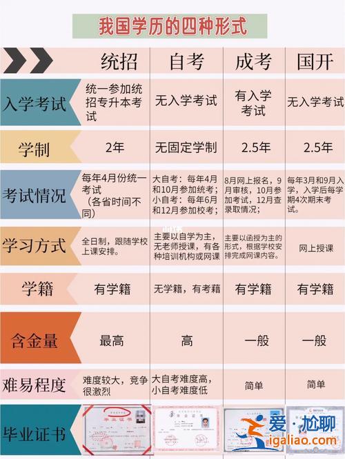 专升本形式有哪些，专升本的模式有哪些？