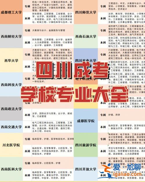 四川对口升学志愿(2023四川对口升学统招有哪些学校)？