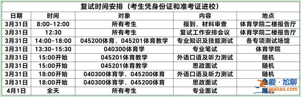 宁波大学提升学历 宁波大学大一运动训练能考研吗？