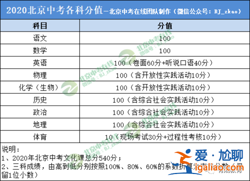 中考和升学考试的区别 中考毕业考试和升学考试的区别？