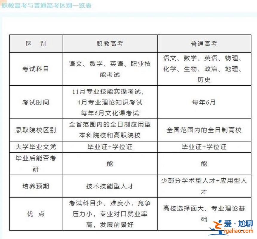 福州高考升学规划师招聘 福州哪些公办职高有升学班？