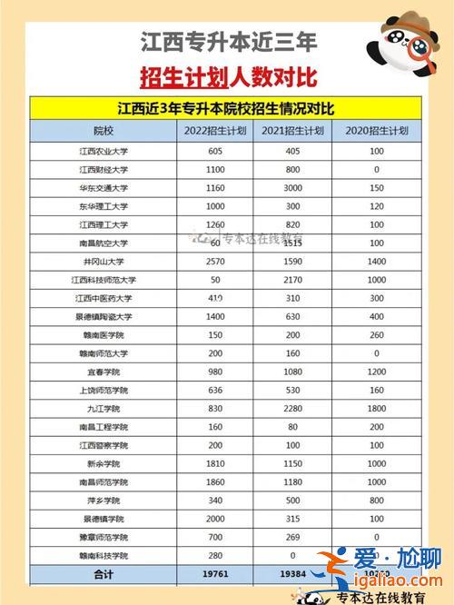 2020年专升本政策，2020年专升本会不会取消专升本有什么变化？