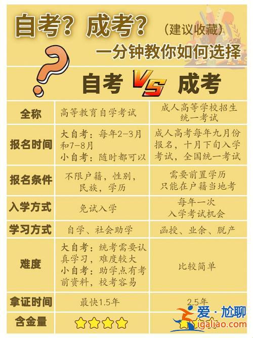 专升本自考需要多久？自考专升本最快要多长时间？