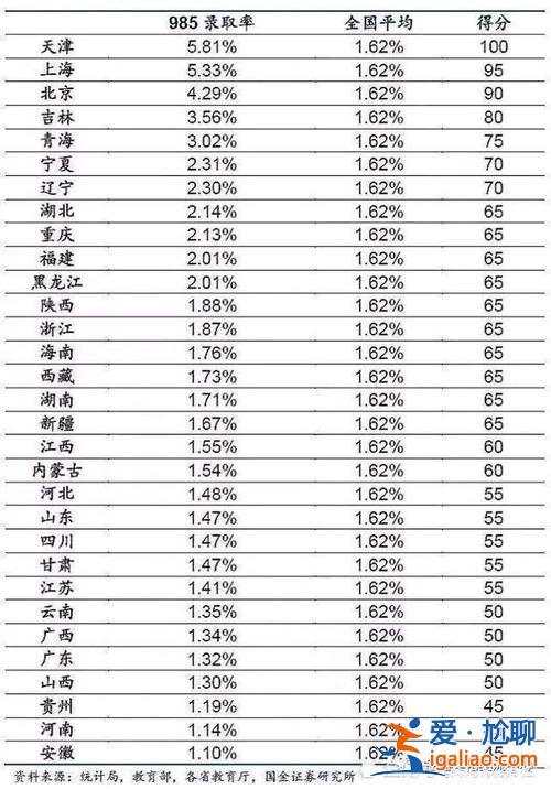 05年河北高考升学率，96年高考人数和录取人数？