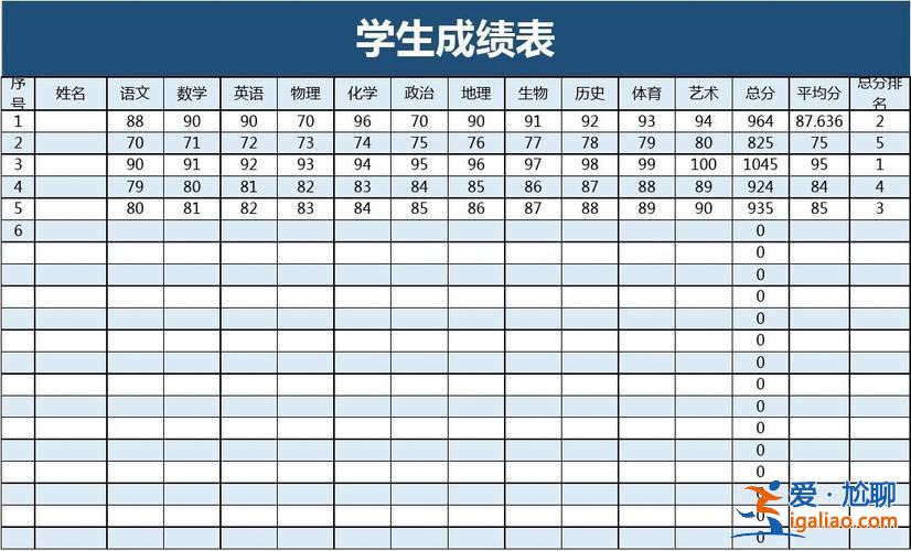 高中升学率不到40分，有些高中学生成绩不稳定，怎么办？