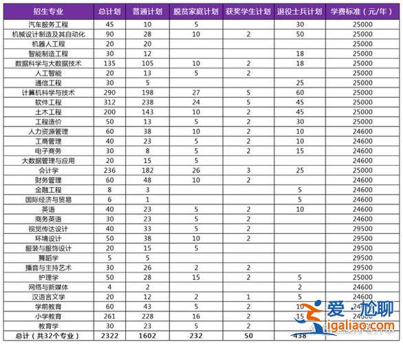 江西专升本的学校(江西职业技术学院专升本名额)？
